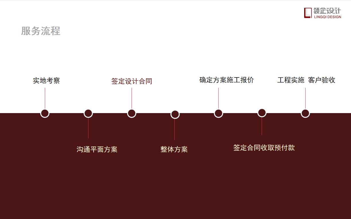 辦公室設(shè)計(jì)需要付設(shè)計(jì)費(fèi)嗎，具體設(shè)計(jì)流程有哪些？
